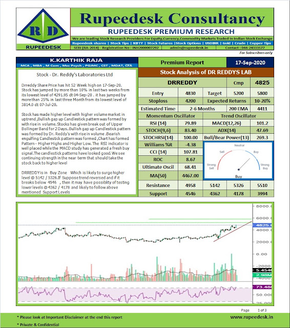 DrReddy Laboratories Ltd - Stock Analysis  - K Karthik Raja - Rupeedesk reports