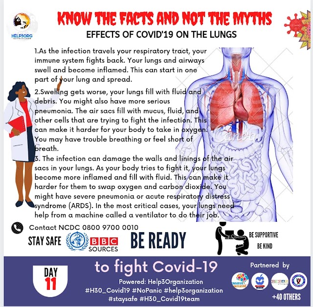 Effects of COVID-19 on the lungs