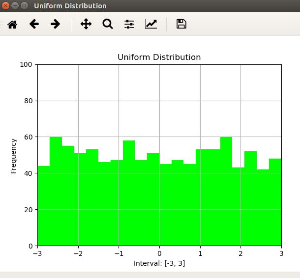 Data science: Simple Project to Practice