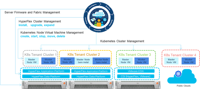 SaaS-based Kubernetes lifecycle management: an introduction to Intersight Kubernetes Service