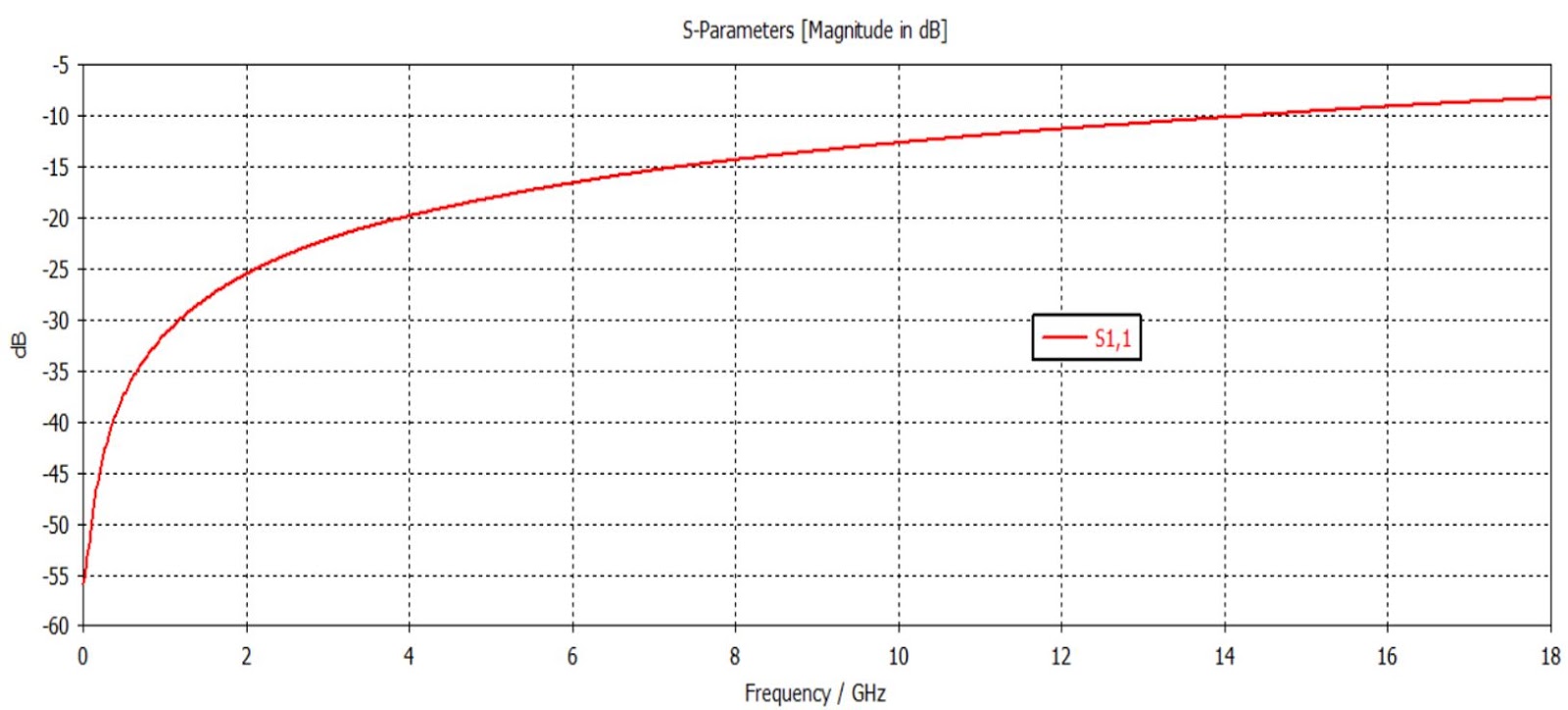 How to Simulate SMD Resistor in CST