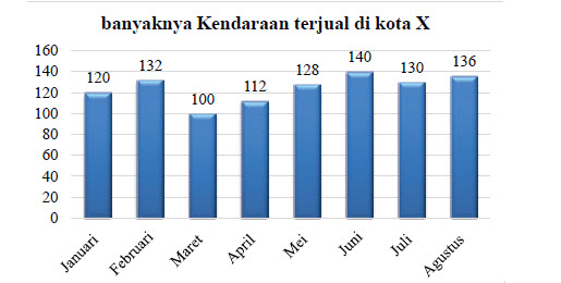 Soal Uji Kompetensi Materi 9 Penyajian Data