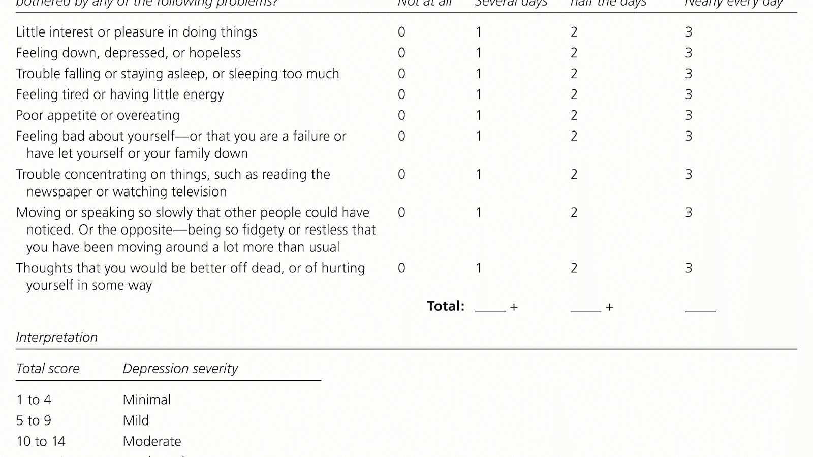 Rating scales for depression Depression Choices