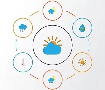 आर्द्रता एवं वर्षण (Humidity and Precipitation)