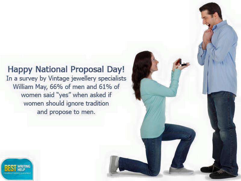 National Proposal Day Wishes for Whatsapp National Proposal Day Wishes for Whatsapp