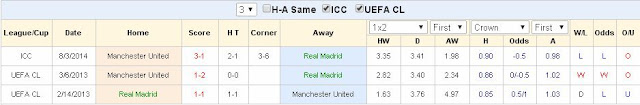 Dự đoán kèo cá độ Real Madrid vs Man Utd (Siêu cup Châu Âu - 9/8/2017) Real%2BMadrid2