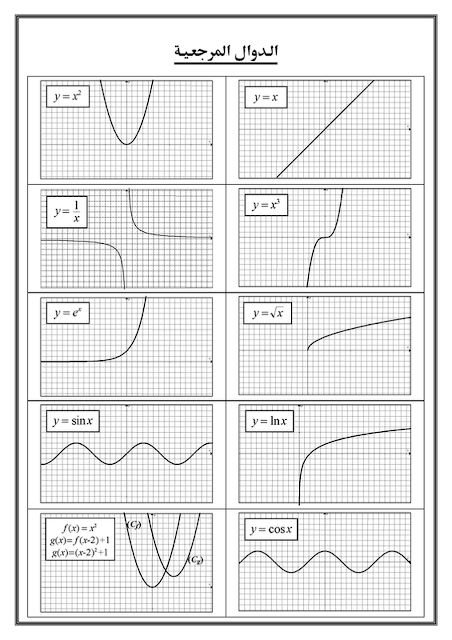  ملخصات دروس الرياضيات 3 ثانوي مع وثائق مفيدة 8884643
