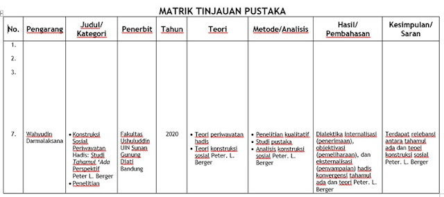 Panduan Praktis Menyusun Proposal Penelitian