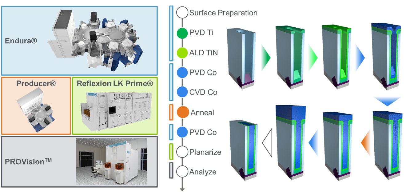 BALD Engineering Born in Finland, Born to ALD Overview of Applied