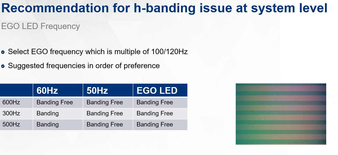 Automotive Sensor and ISP technology LFMLED flicker mitigation