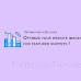 Using the right LSI keywords help Google Ranking?