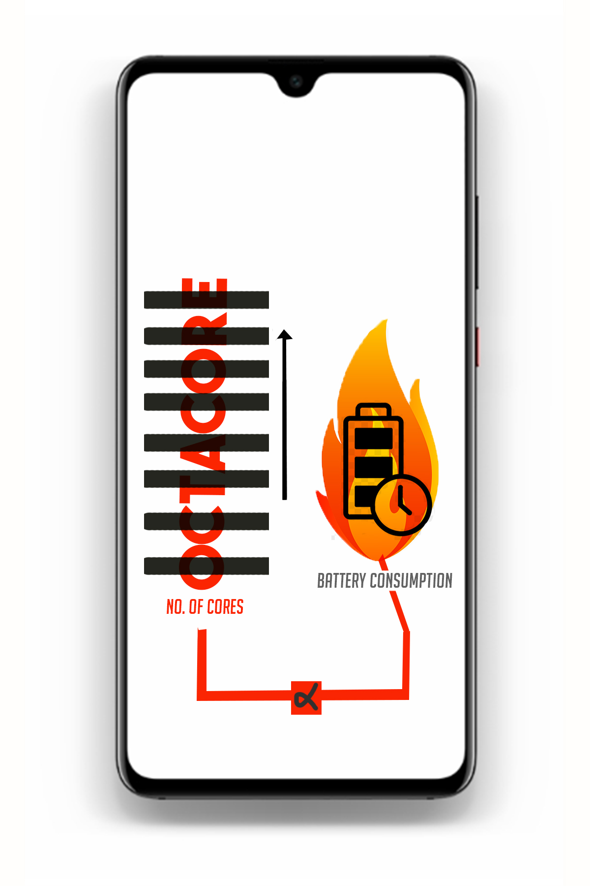 Processor The tiny brain of your device