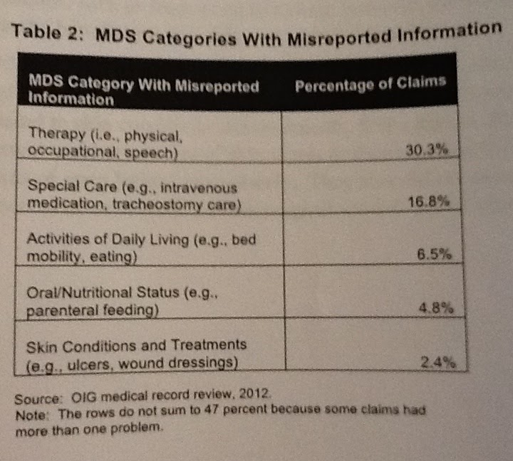 Medicare Hospital Stay 3 Days Medicare Rug Levels