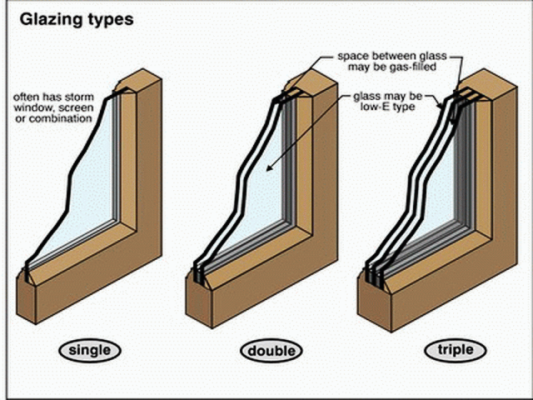 How To Replace Single Pane Window Gl Mycoffeepot Org How To Replace Single Pane Window Gl Mycoffeepot Org