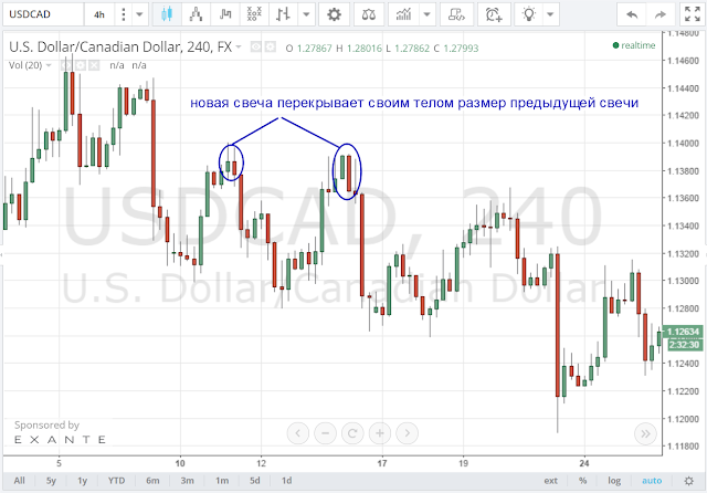 торговля бинарными опционами