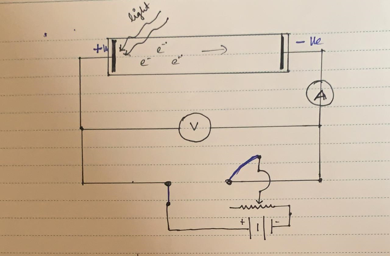 Stopping Potential - Physics| Bsc. or Engineering