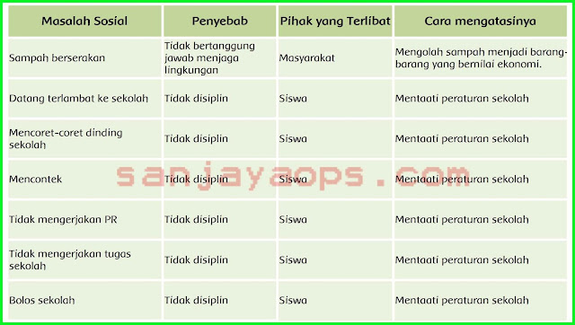Kunci Jawaban Uji Kompetensi Ips Kelas 9 Halaman 194 Guru Galeri
