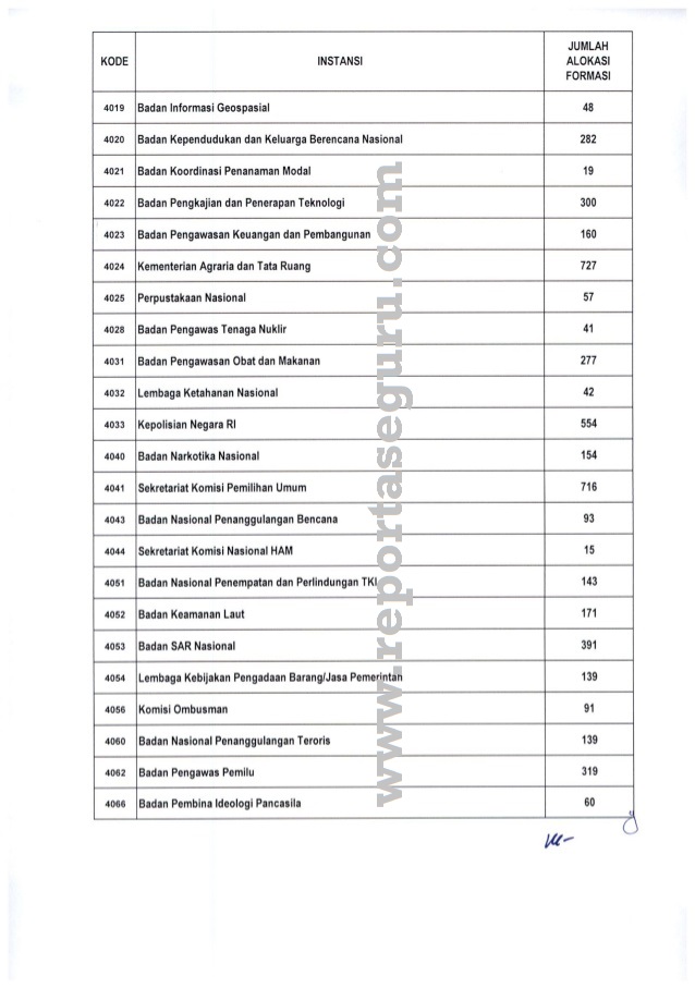 Daftar Formasi Lowongan CPNS Pusat dan Daerah Lengkap ...