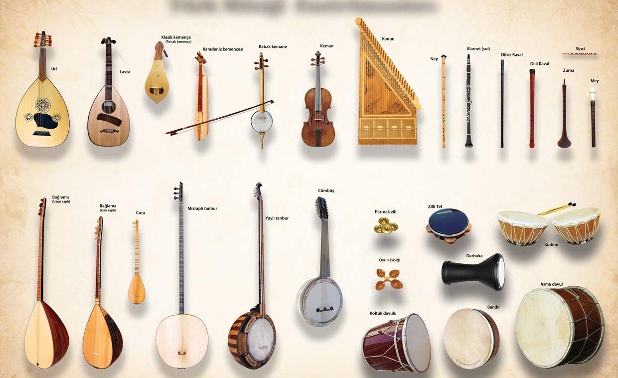 instrument de musique - LAROUSSE