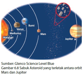 Aku Pembelajar Sistem Tata Surya Aku Pembelajar Sistem Tata Surya
