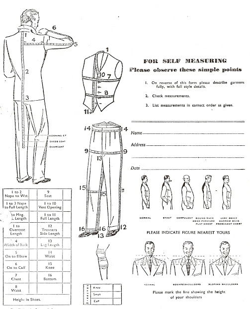 How to Measure Diagrams. - Clothing Technology Digest - Men's Tailoring