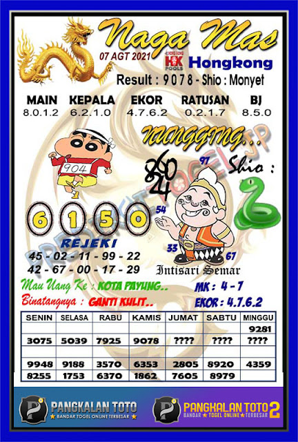 Prediksi Syair Hk 7 Agustus 2021 Syair Togel Pangkalantoto