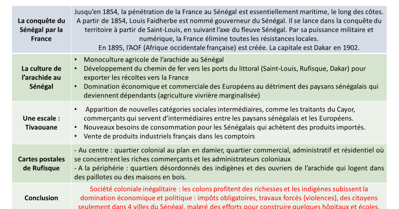 Combien De Temps Dure L Oral Du Brevet 4e) Initiation à l'exercice du développement construit : le travail au