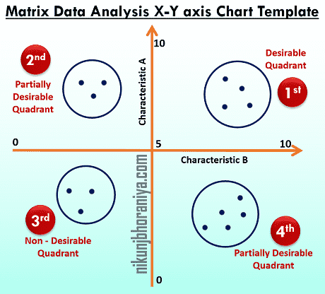 Matrix Data Analysis Diagram | Explained with Example