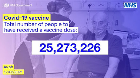 170321 over 25 million people vaccinated in the UK
