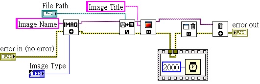 Reality-Virtualization_ RtoV: [學習紀錄] LabVIEW- Image Acquisition ...