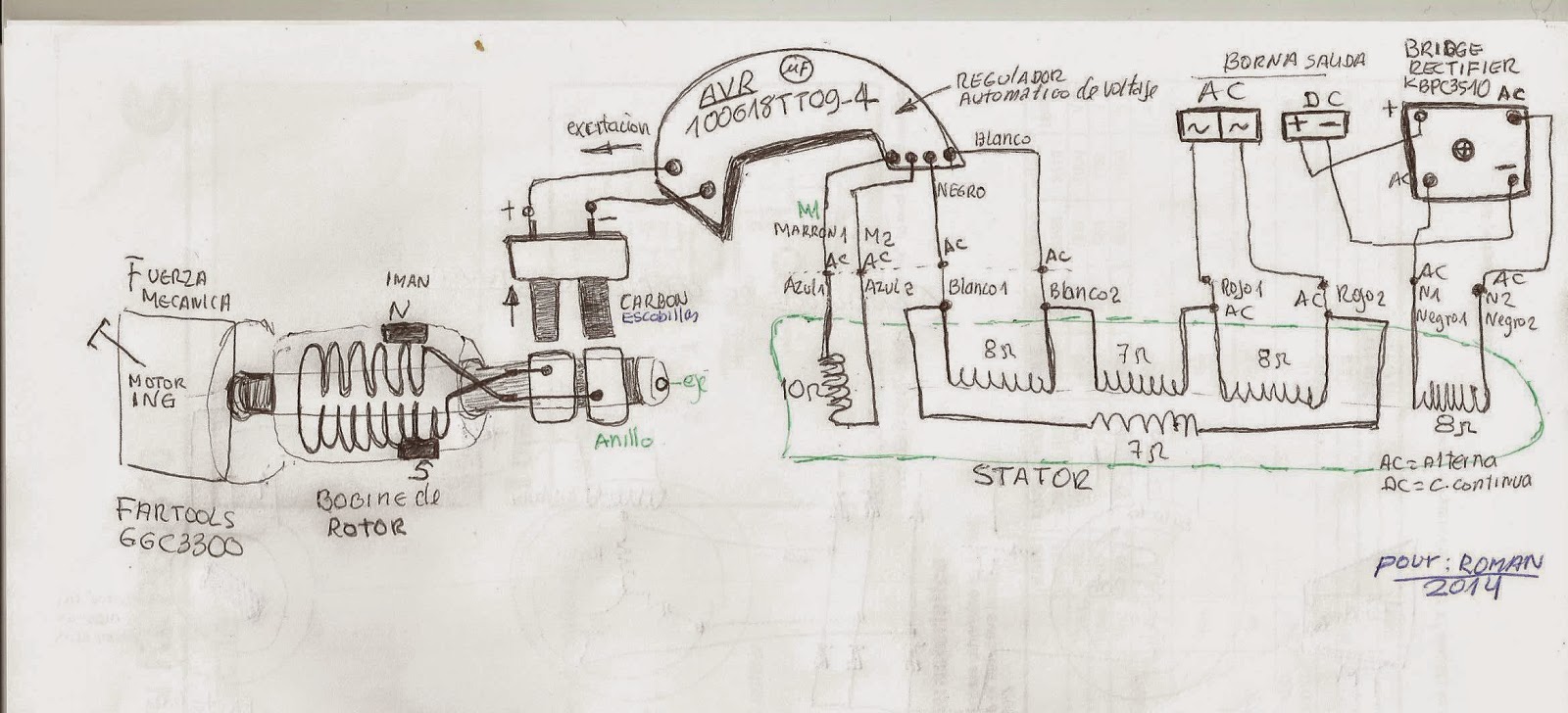 Inverseur source pour groupe électrogène SDMO R05M Leroy