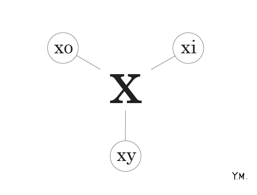 French Phonetic "X" by Yukié Matsushita
