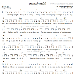 Manuk Dadali Not Angka Koleksi Not Angka