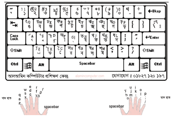 bijoy bayanno keyboard layout