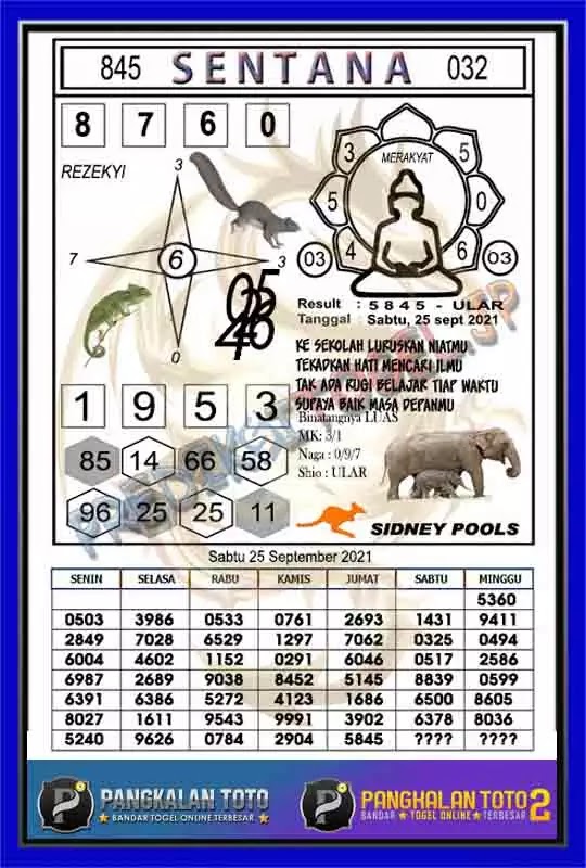 Prediksi Sdy Hari Ini 25 September 2021 Togelwap
