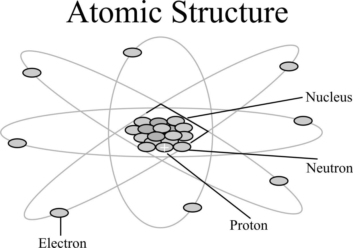 Структуры атомик. Atomic structure. Структура атома. Atom structure presentations. The structure of the Atomic Nucleus.