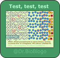 https://drbioblogo.blogspot.com/2020/03/contagiados-o-detectados-test-test-test.html