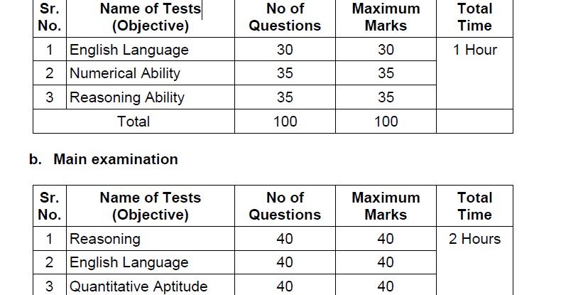 RBI Assistant Previous Year Question Paper Download PDF.