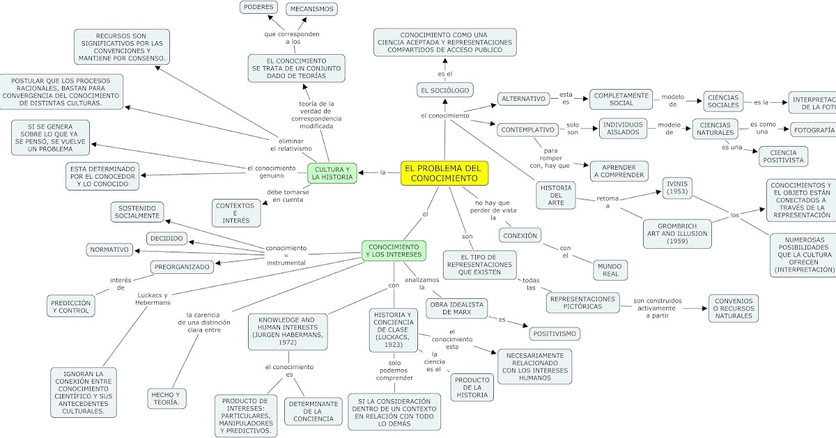 TRANSFORMANDO LA TEORÍA Mapa 2 TRANSFORMANDO LA TEORÍA Mapa 2