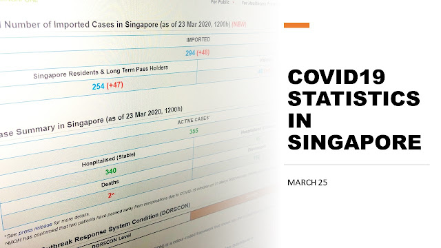 Overview of COVID19 Statistic in Singapore 