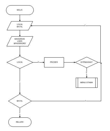 Contoh Makalah Visual Basic