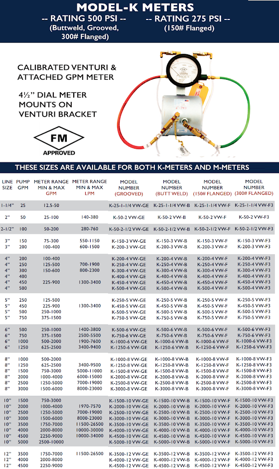 Flowmeter untuk Pompa Pemadam Kebakaran Wiratama Mitra Abadi