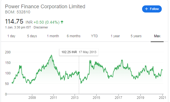 High Dividend Paying Stocks in India - PFC