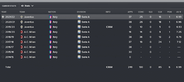 Gigi Donnarumma - FM18 Wonderkid Review 2022 Career Stats Gigi Donnarumma - FM18 Wonderkid Review 2022 Career Stats