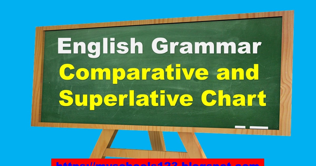 Comparative and Superlative Chart Positive Comparative and