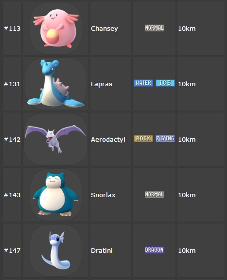 Pokémon GO - Lista Atualizada de Ovos de 2km, 5km, 7km, 10km e