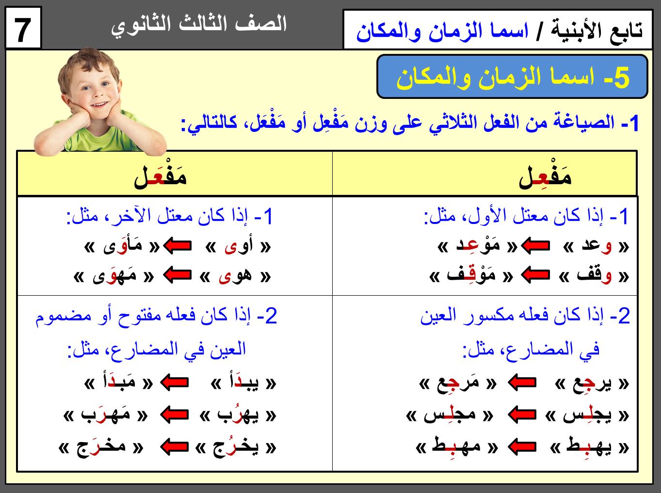 مراجعة النحو للصف الثالث الثانوى أ/ عمرو عبد الفتاح 8