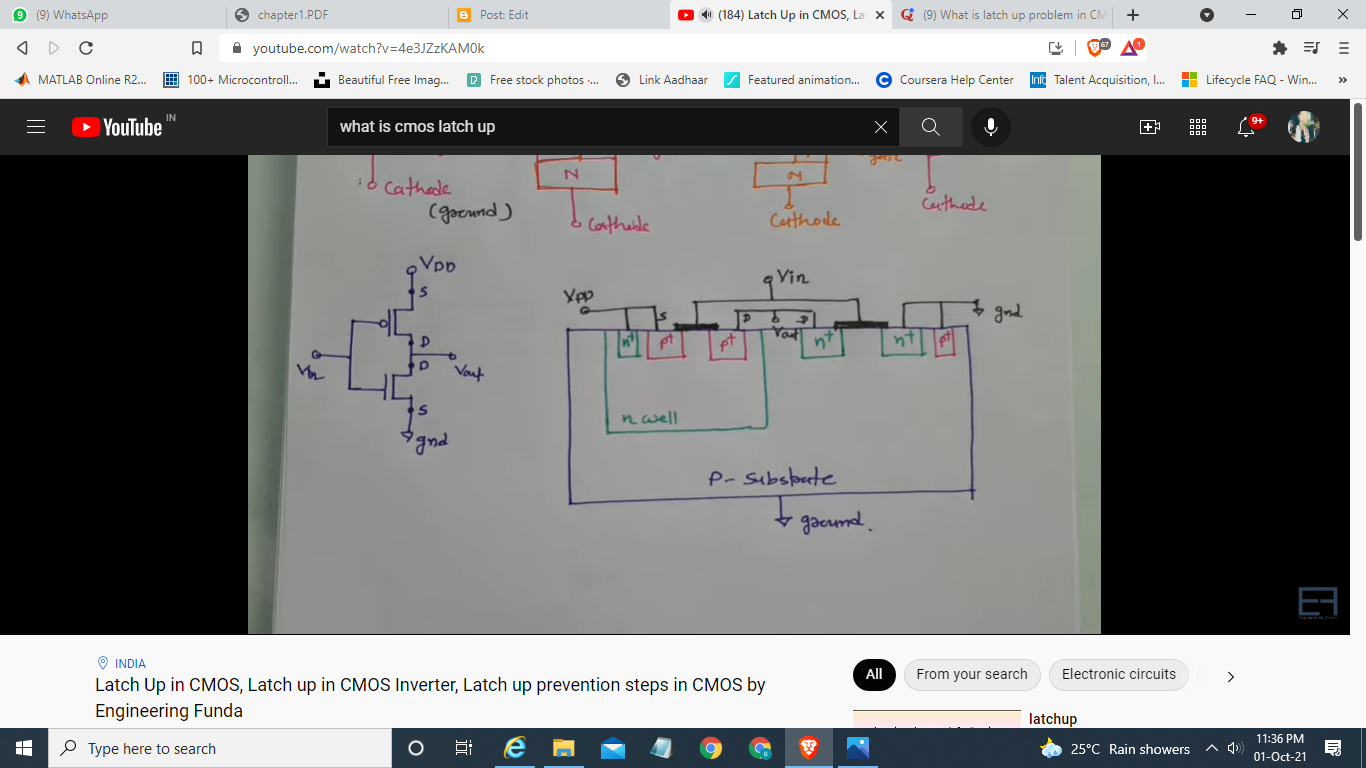 VLSI (CMOS LATCH UP)