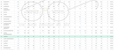 swachh bharat mission shouchlay list 2018 swachh bharat mission shouchlay list 2018