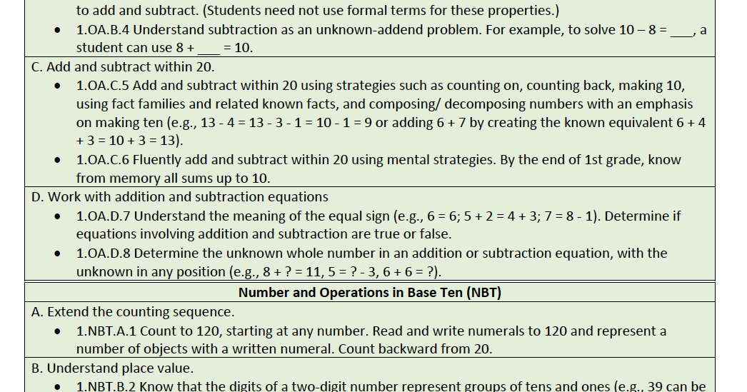 TN 1st and 2nd Grade One Page Math Standards Oodles of Teaching Fun